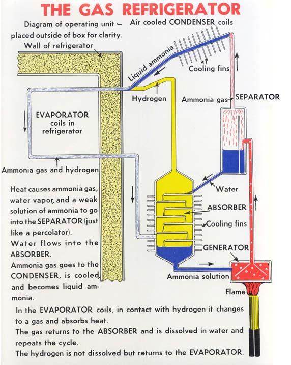 refrigerator liquid gas